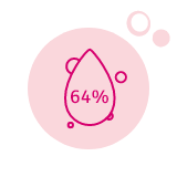 64% składników pochodzenia naturalnego